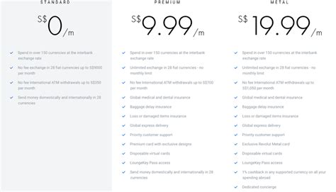 Revolut metal uk rates